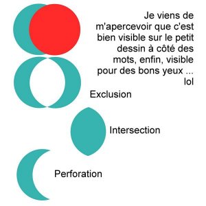 Tuto fusion intersection exclusion