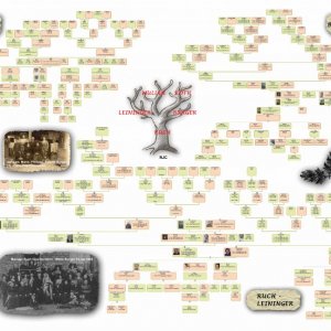 genealogies de familles