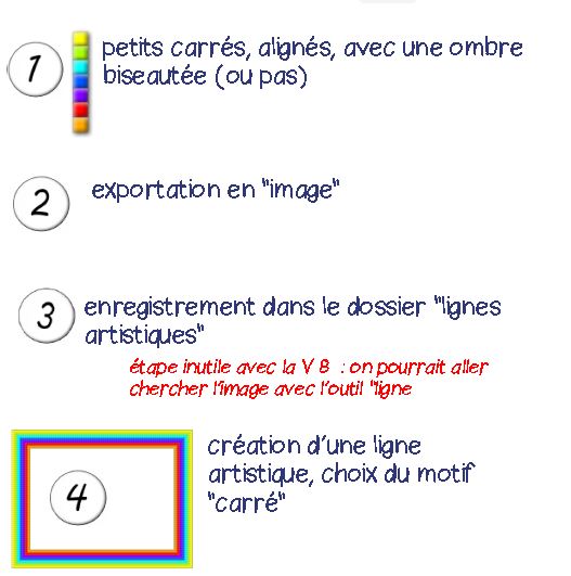 01 - essai de cadre, selon la méthode de Marie France