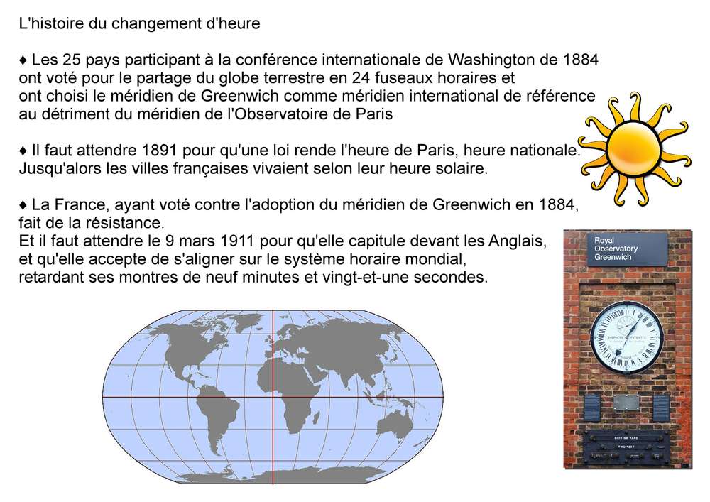 1-HISTOIRE DU CHANGEMENT D'HEURE