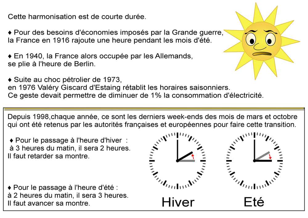 2-HISTOIRE DU CHANGEMENT D'HEURE