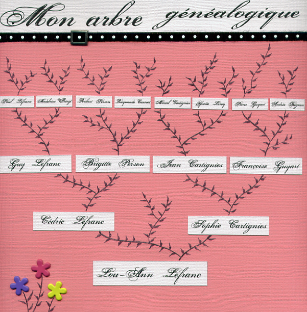 Album de Lou-Ann – Mon arbre généalogique