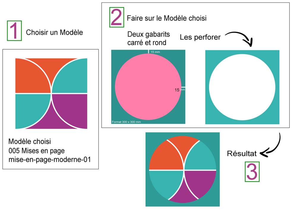 ASTUCE - 1 sur 2