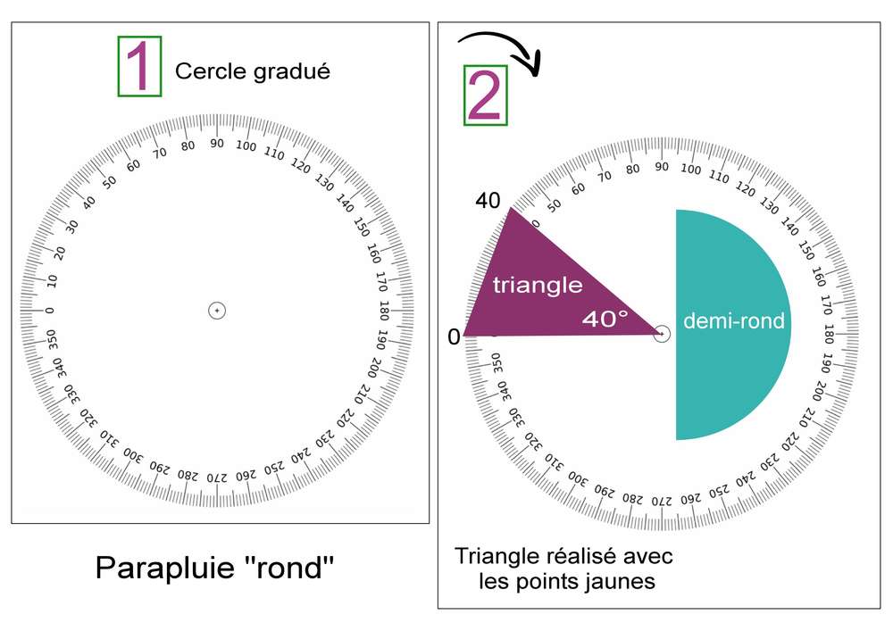 ASTUCE (PARAPLUIE ROND) - 1 sur 3