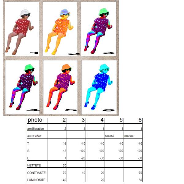 Défi : apprenties chez Malou