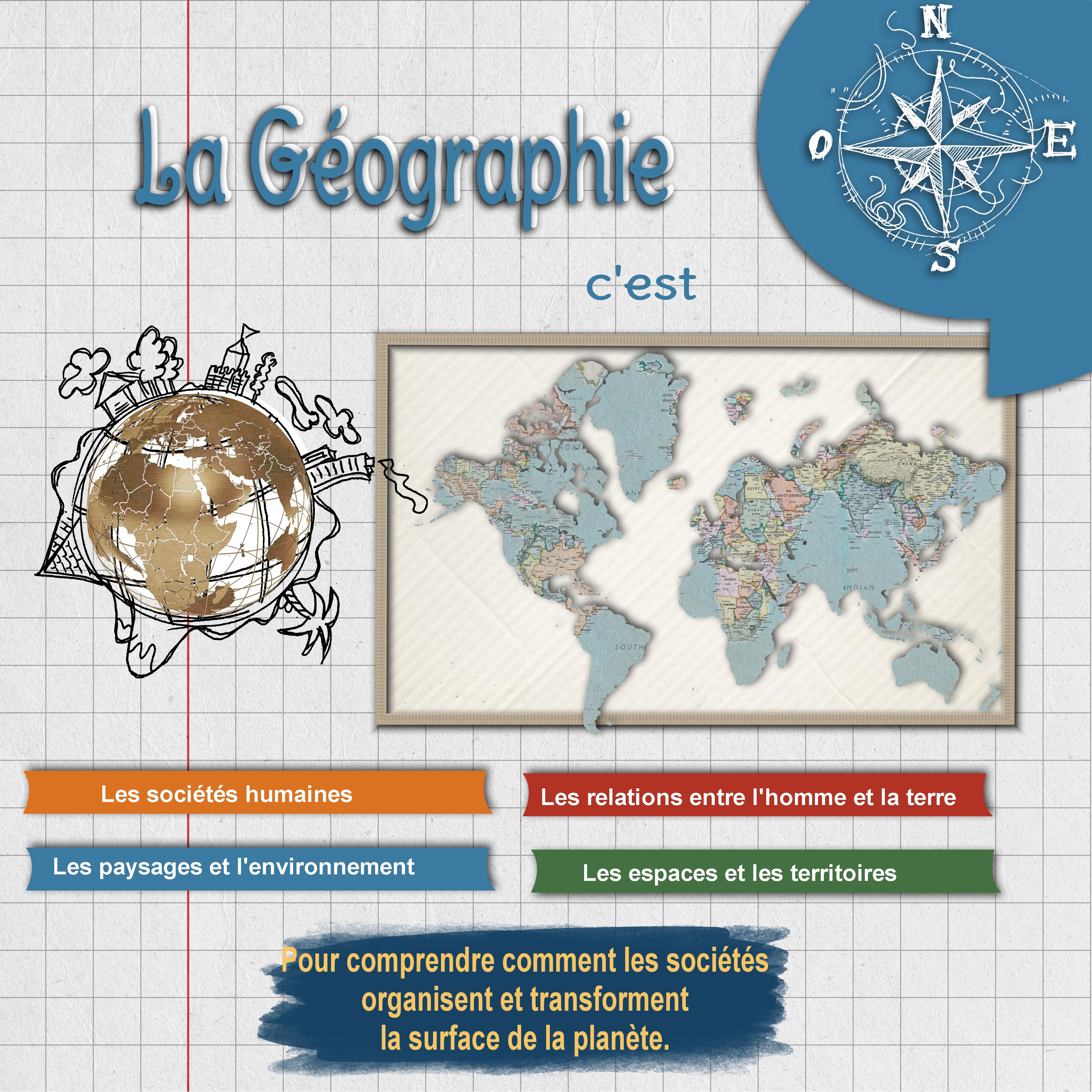 geographie