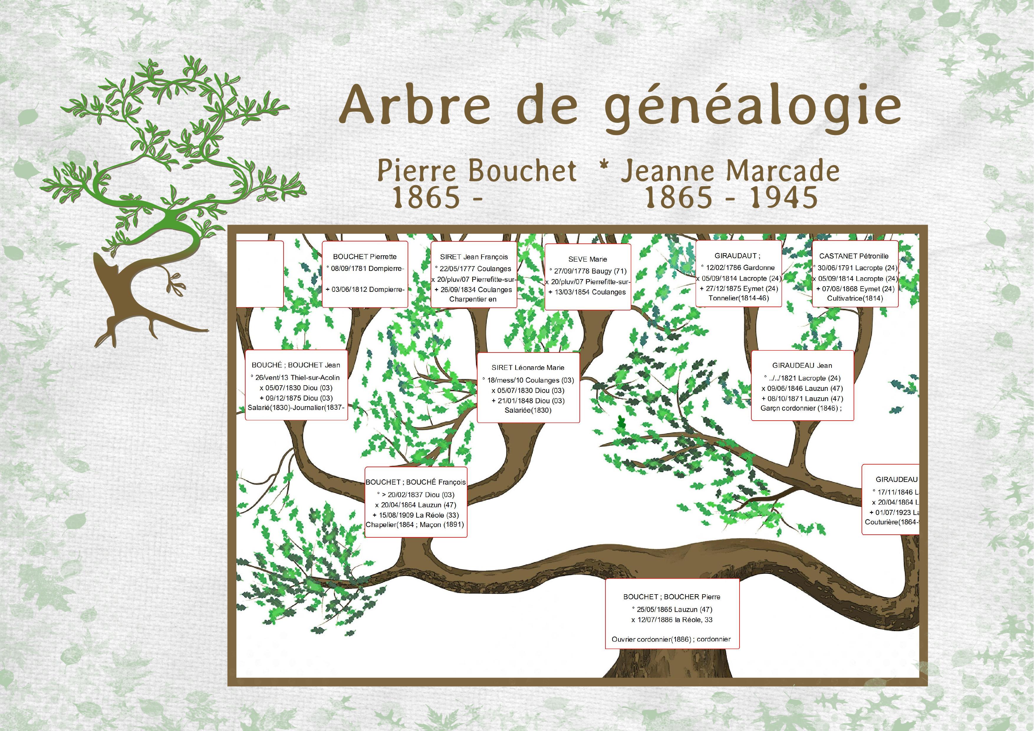 J-s148 - ARBRE DE GENEALOGIE.jpg