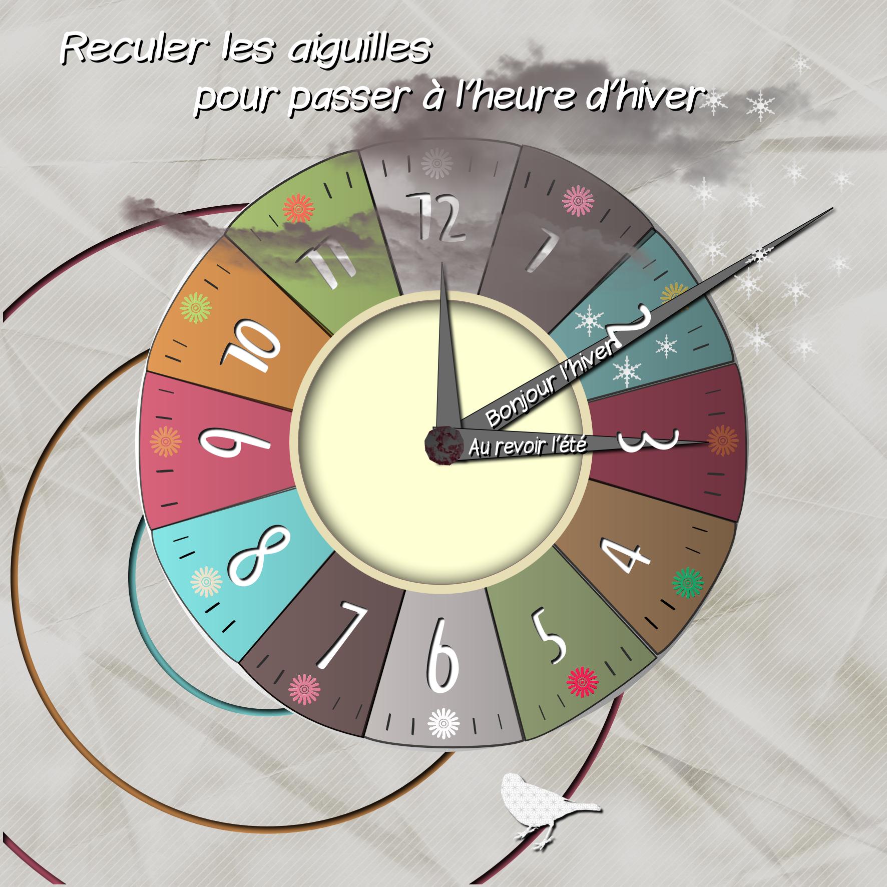 Reculer les aiguilles.jpg